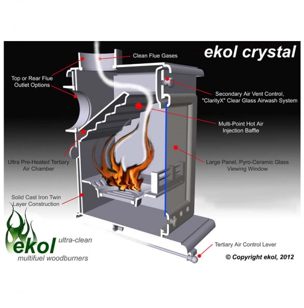 Ekol Crystal woodburning stove multi fuel - how it works